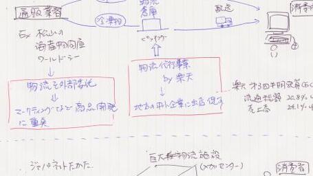 ネット通販の生命線＝物流（通販を支える物流）