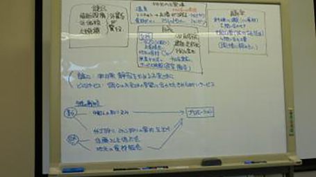 中小企業診断士２次事例によるロープレ