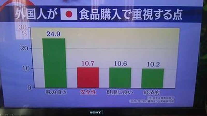 外国人が日本製食品で重視する点