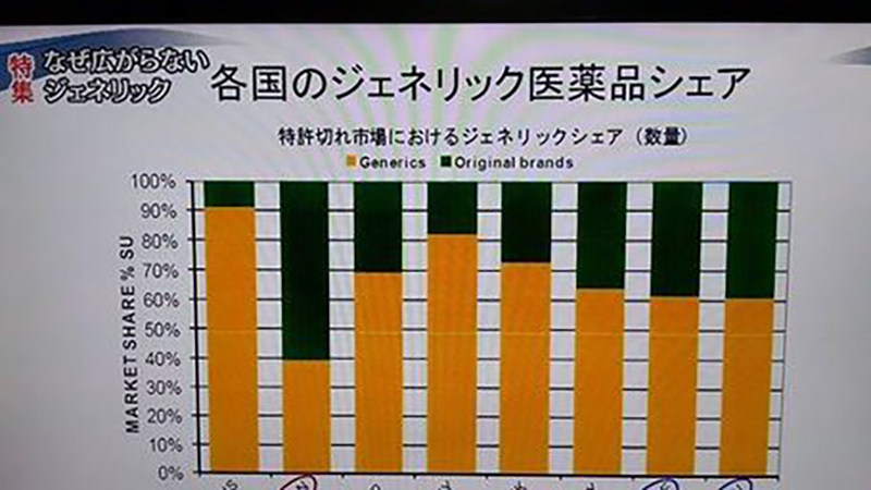 ジェネリック医薬品