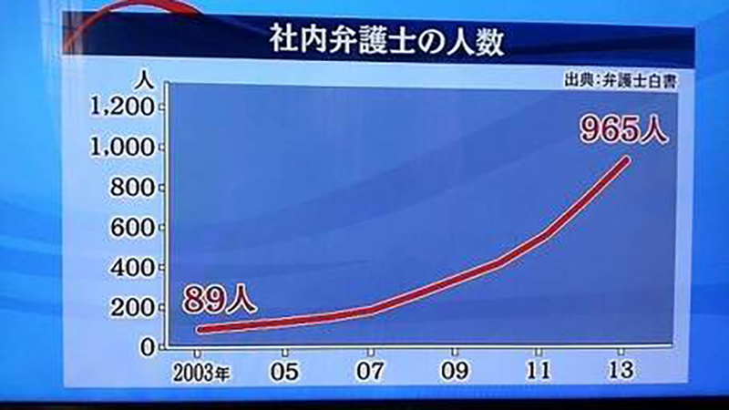 社内弁護士