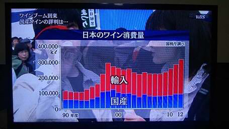 日本のワイン消費量