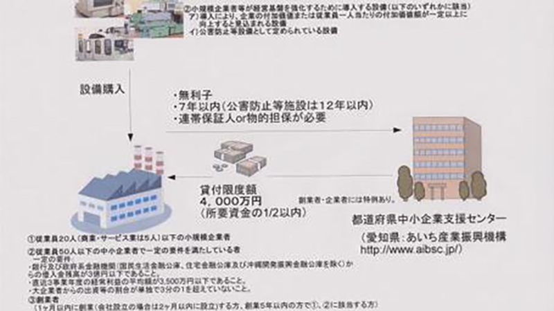 小規模企業設備資金貸付制度