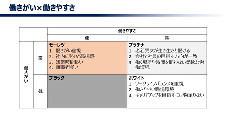 ホワイト企業では勝てない、目指すは・・・