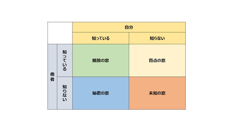 褒め上手の極意！