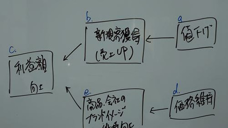 ウクライナとロシアの対立を解消するには？