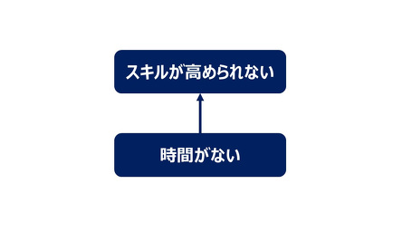 組織で大事なのは、問題を定義し共有すること