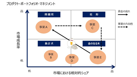 金のなる木で未来を創る ～トヨタに学ぶ「お金の回し方」